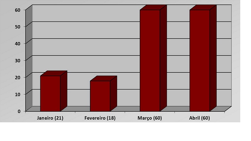 grafico cursos jan-abril