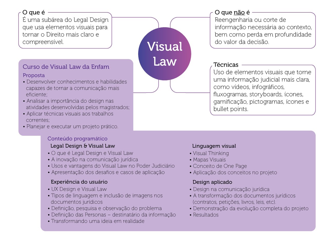 O que é Visual Law? 